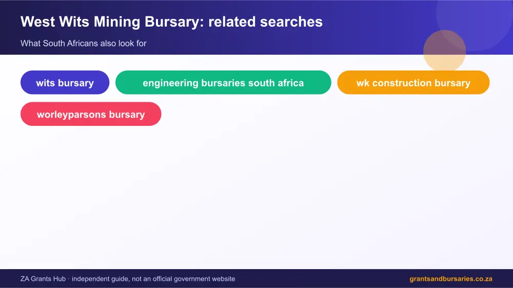 West Wits Mining Bursary related topics map infographic – wits bursary South Africa 2026