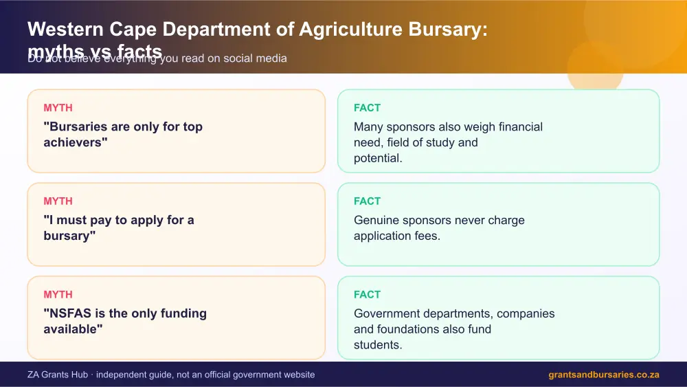 Western Cape Department of Agriculture Bursary myths vs facts infographic – western cape department of agriculture bursary South Africa 2026