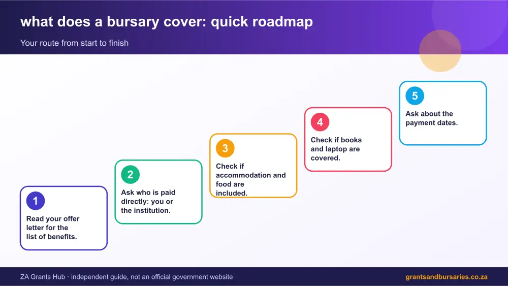what does a bursary cover quick roadmap infographic – what does a bursary cover South Africa 2026
