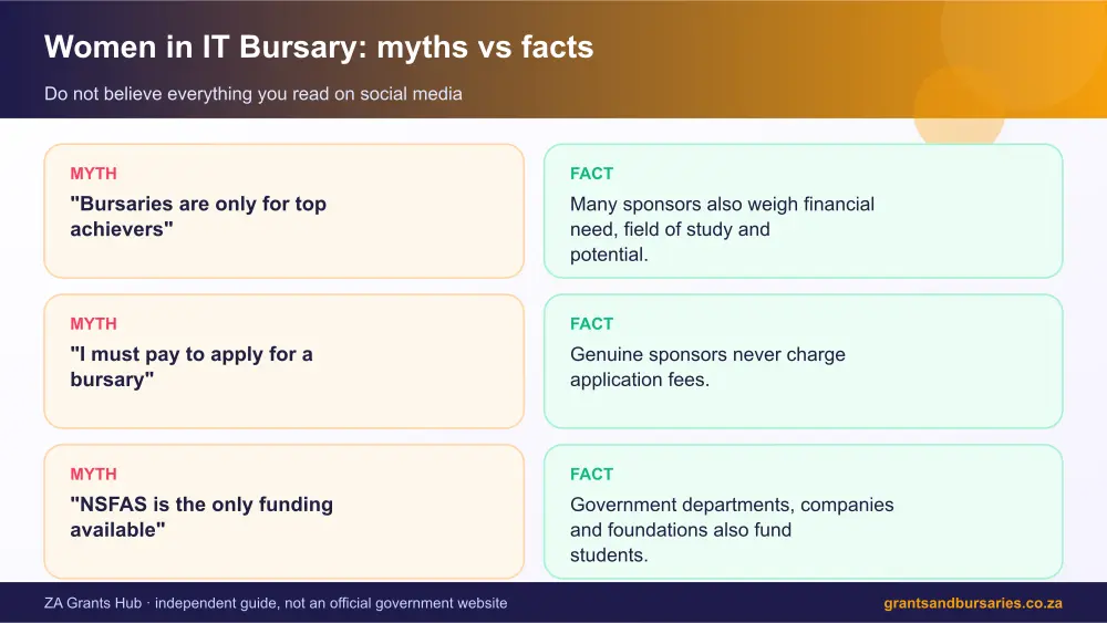 Women in IT Bursary myths vs facts infographic – women in it bursary South Africa 2026